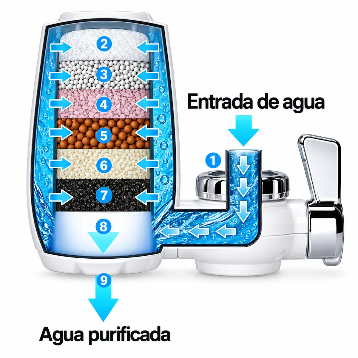 2x1 Filtro Purificador de Agua | Agua limpia y segura en casa 💦✨