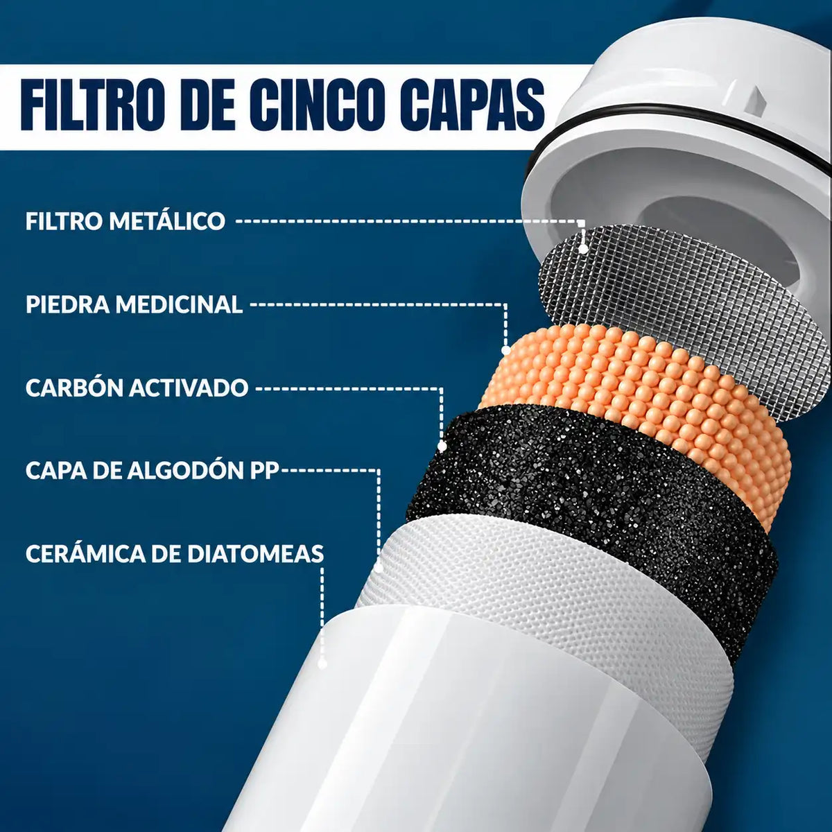 2x1 Filtro Purificador de Agua | Agua limpia y segura en casa 💦✨